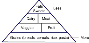 In Today´s Fast Food, Instant Gratification Society It´s Difficultfor 