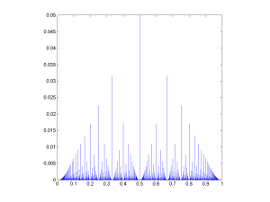 The rational distribution of two convolved Exp[0.1] distributions. 
