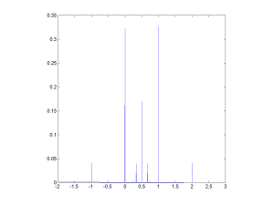 Rational distribution of normal variates rounded to nearest integer. 