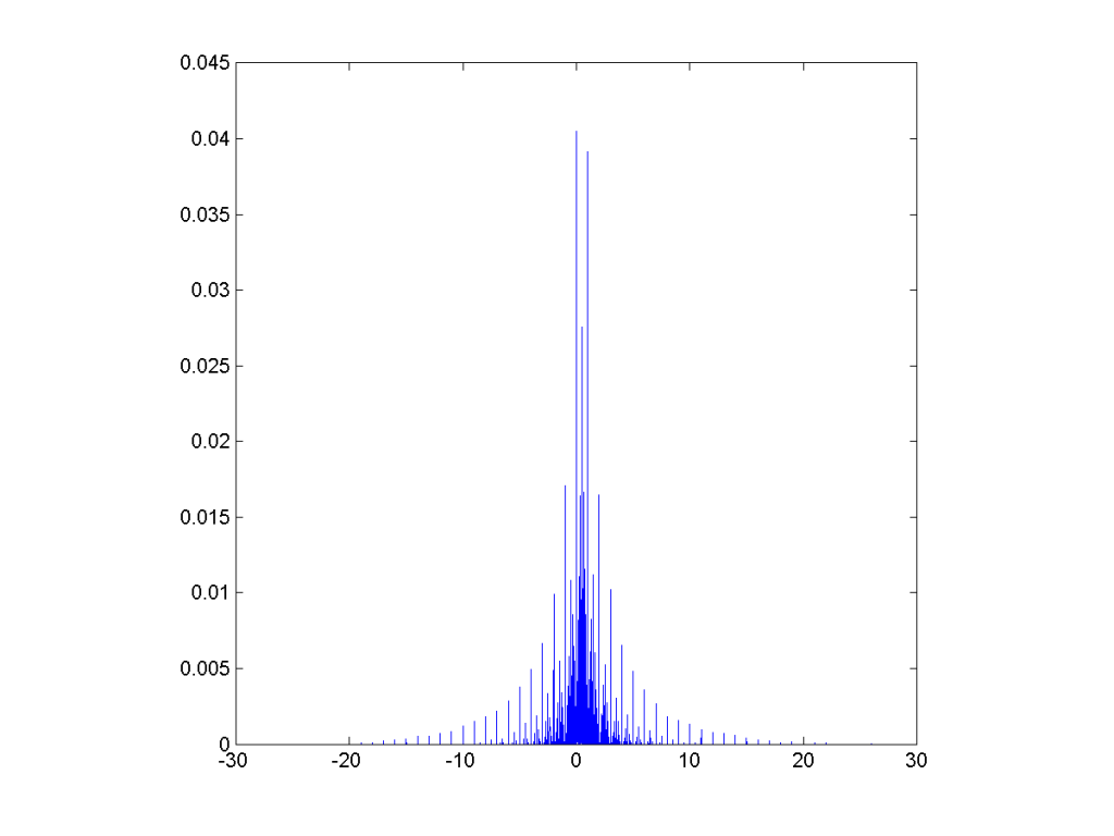 Rational Fractal Distributions – Andart II