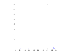 The rational distribution g(a/(a+b))=C(ab)^-2 of Trifonov et al.