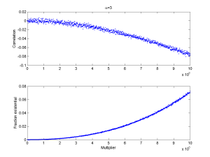 (Top) correlation between observed power-law distributed independent variables multiplied by an increasing multiplier, where observation is contingent on their sum being smaller than 7 billion. Each point corresponds to 100,000 trials. (Bottom) Fraction of trials where observers were wiped out.