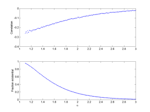 (top) Correlation between observed independent power-law distributed variables  (where observability requires their sum to be smaller than seven billion) for different exponents. (Bottom) fraction of trials ending in existential disaster. Multiplier=500 million.