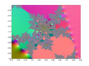 Zoom into the tanh Mandelbrot set, showing chaotic regions with interspersed periodic regions.