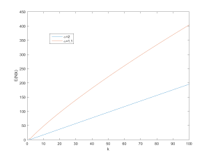 Expected number of pages given k random views before a repeat.