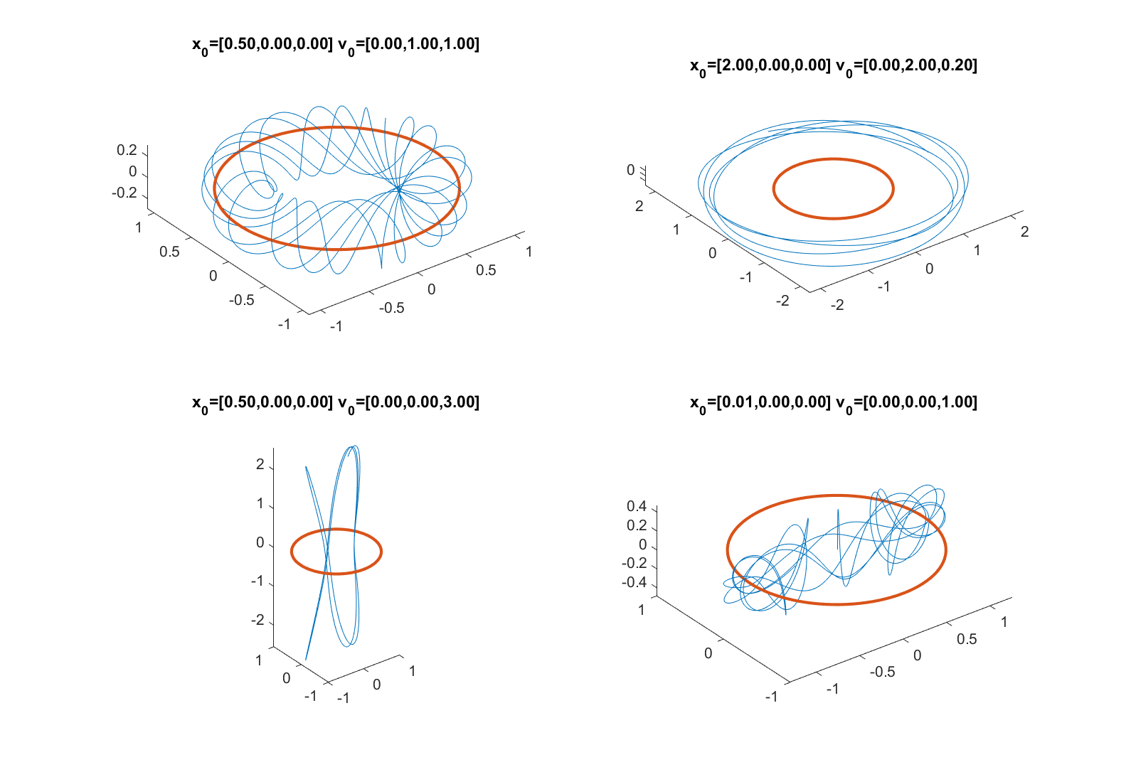 Some orbits around a massive ring.