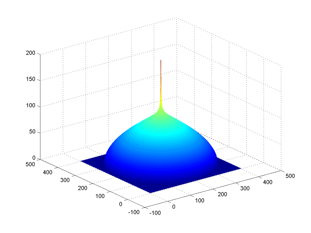 A sustainable orbital death ray – Andart II